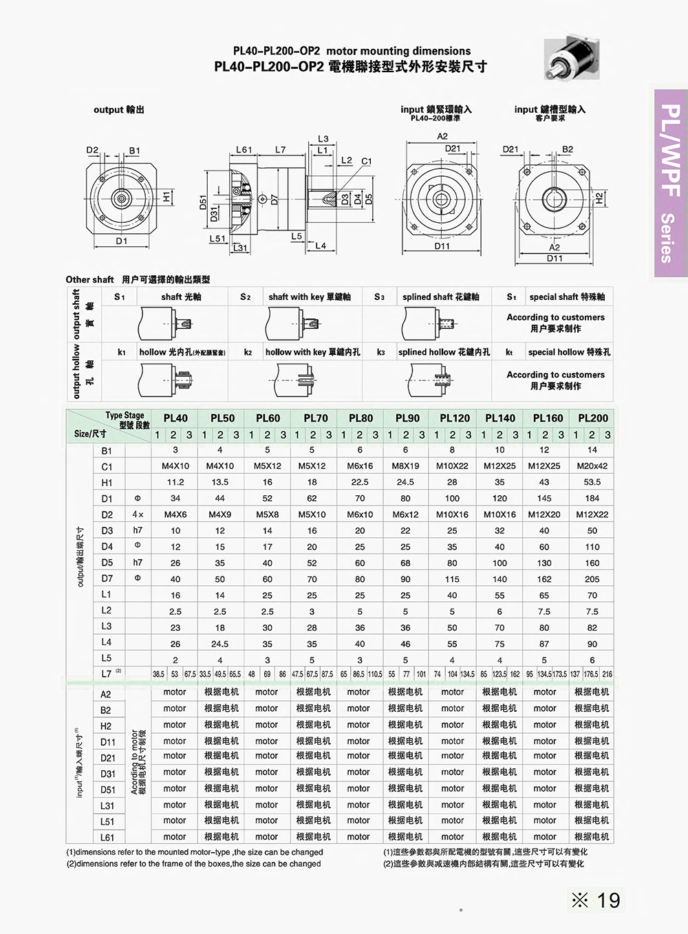 PL40-PL200ǜpٙC(j)bߴD