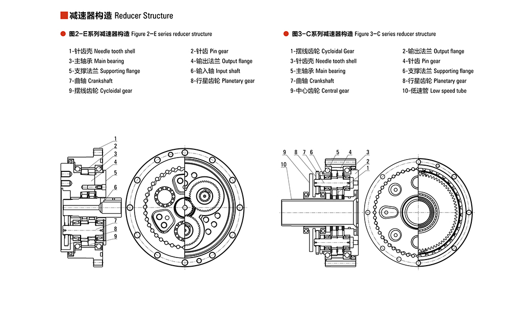 220BX-E系列擺線針輪行星 RV機(jī)器人減速器外形圖
