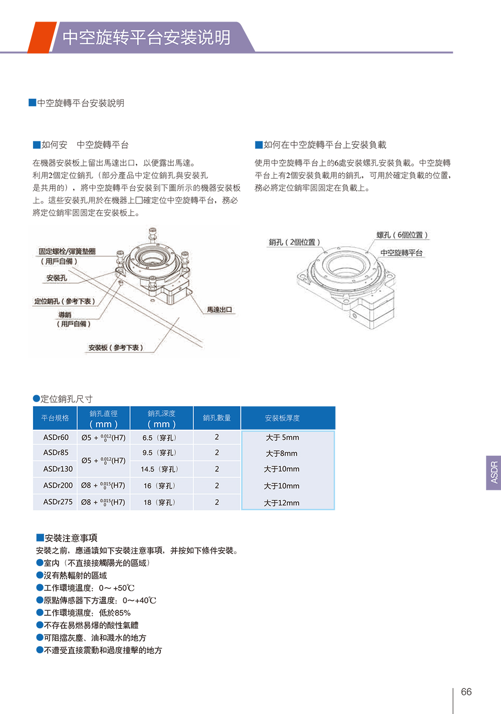 ASDr-85-05K_h(hun)R_(d),TH пD(zhun)ƽ_(ti)bf