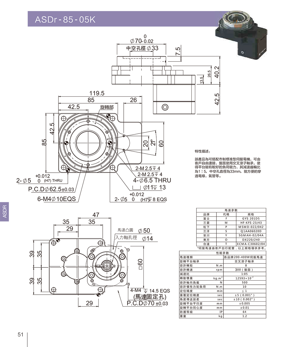 ASDr-85-05kŷ늙C,TH пD(zhun)ƽ_bߴD