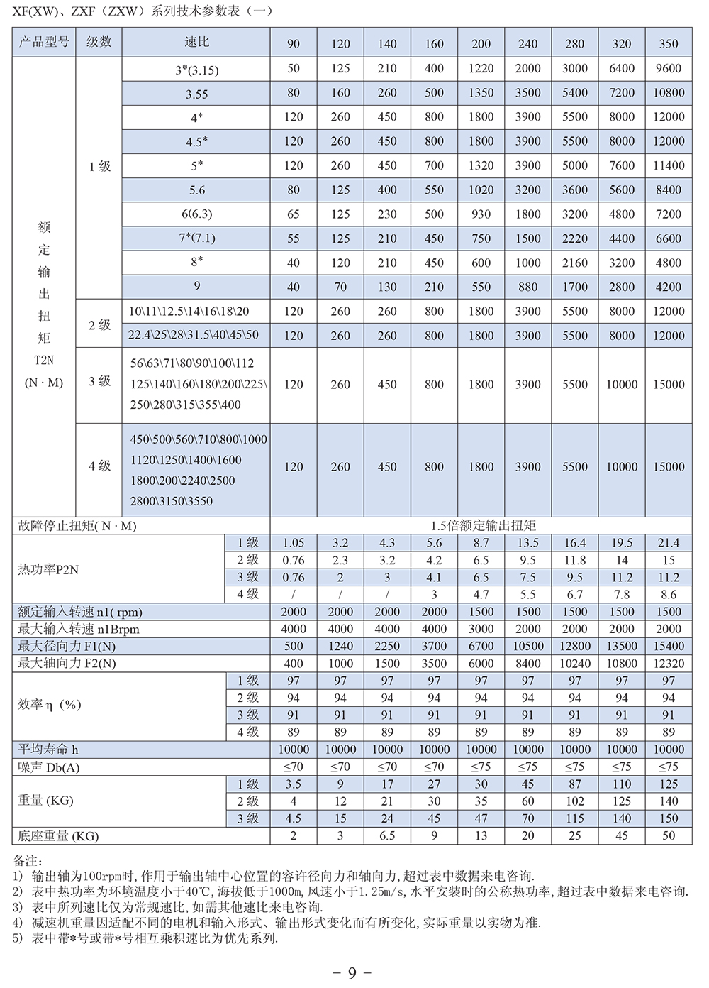XW200-350͜pٙC(j) XFϵ<a href=http://hbptv.com/ target=_blank class=infotextkey>ǜpٙC(j)</a>g(sh)(sh)һ