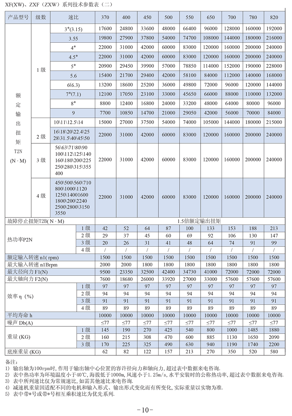 XW370-500͜pٙC XFϵ<a href=http://hbptv.com/ target=_blank class=infotextkey>ǜpٙC</a>XF_ZXWϵмg(sh)(sh).jpg
