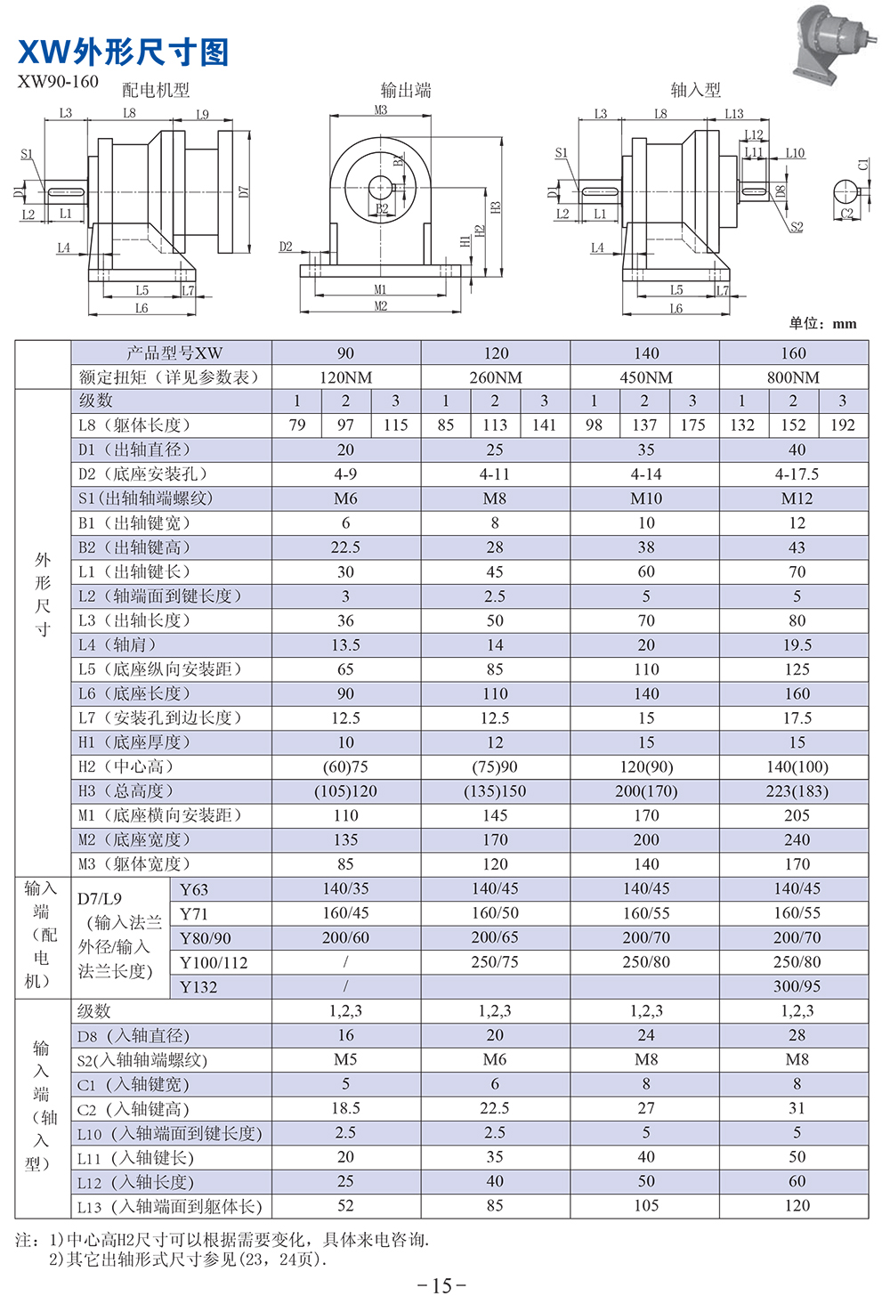 XW90-160͜pٙC(j) XFϵǜpٙC(j)bߴD