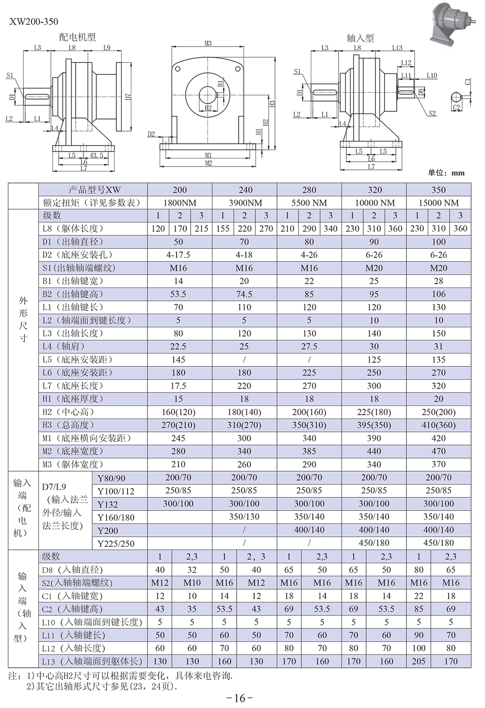 XW200-350͜pٙC(j) XFϵǜpٙC(j)bߴD
